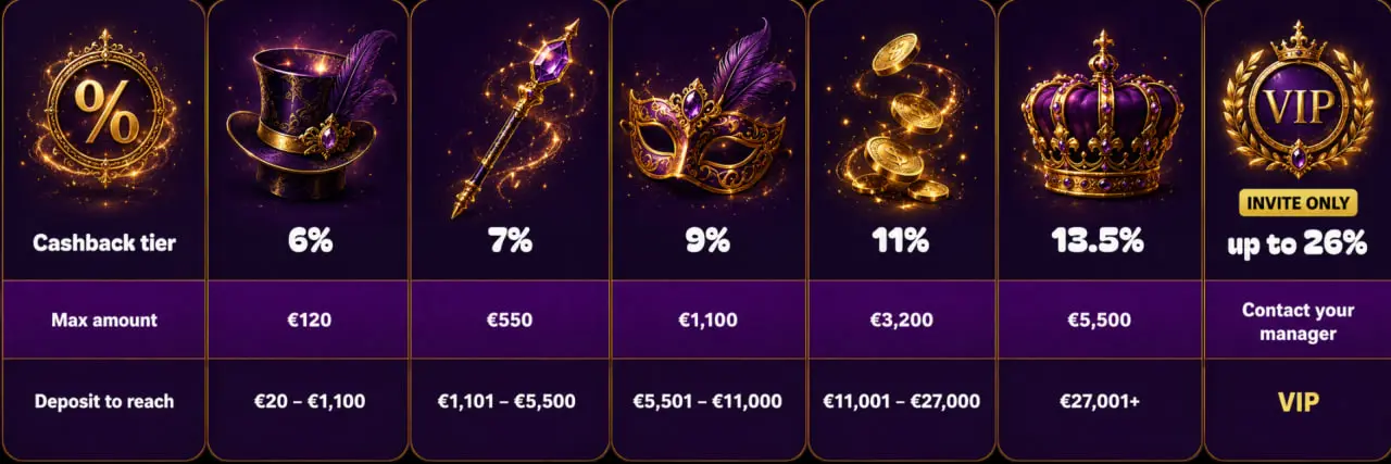 chocospin casino cashback